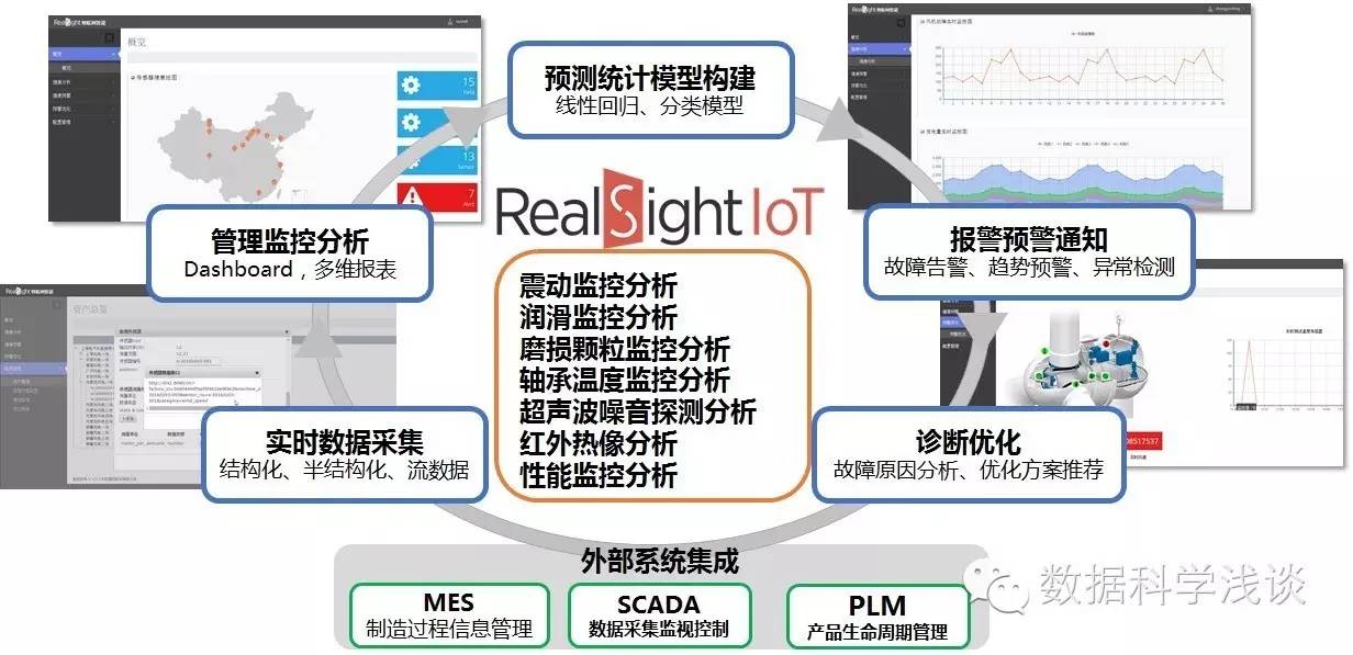 东软RealSight入选 《大数据优秀产品、服务和应用解决方案案例集》企业座谈会聚焦创新能力