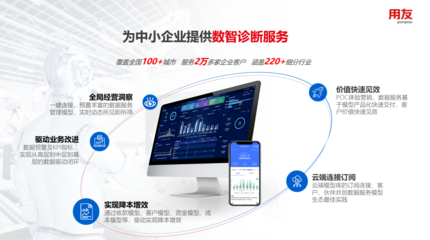 聚焦专精特新高质量发展！用友亮相2023中国中小企业发展大会
